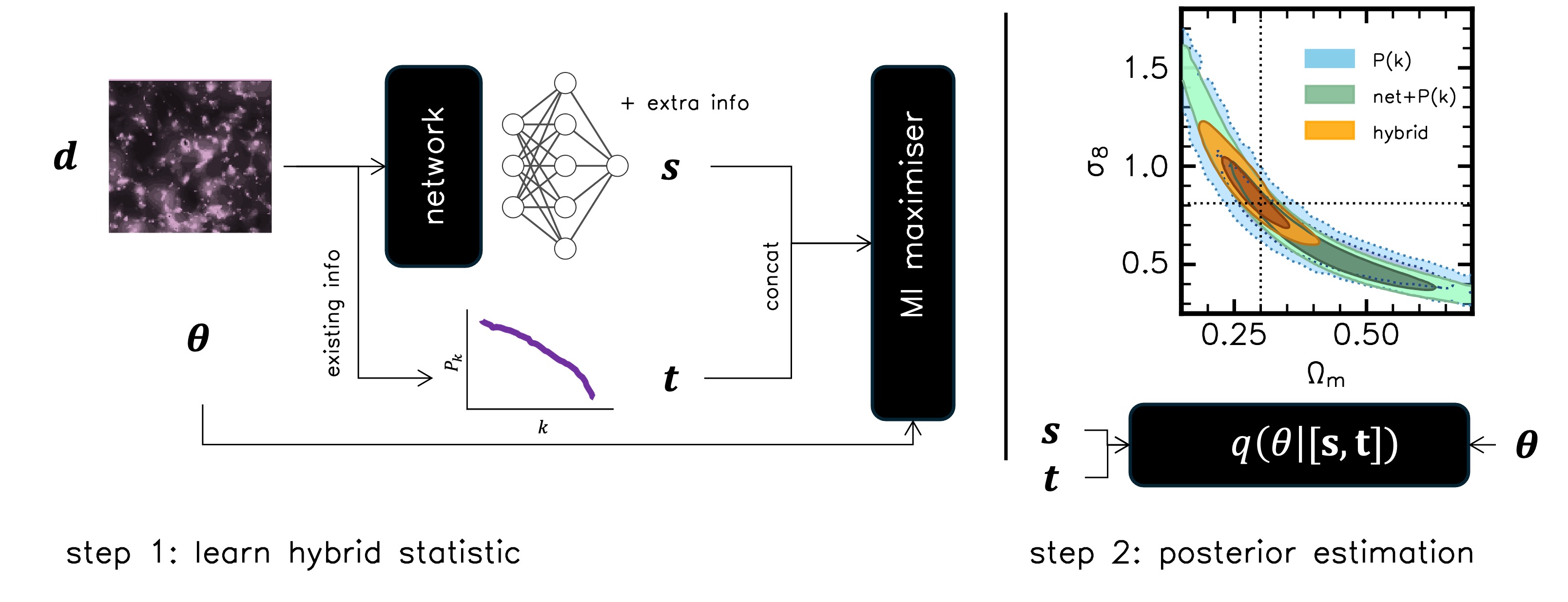 hybrid-stats-schematic.jpg