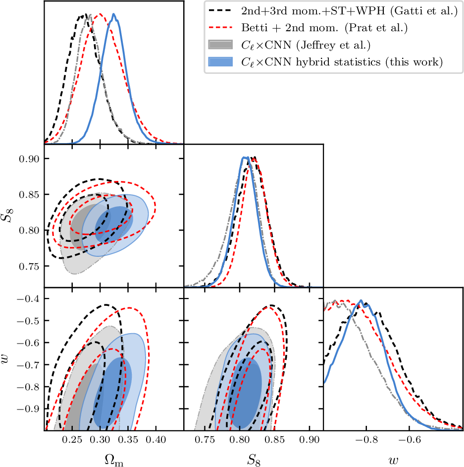 posteriors from four DES Y3 higher-order-statistics analyses