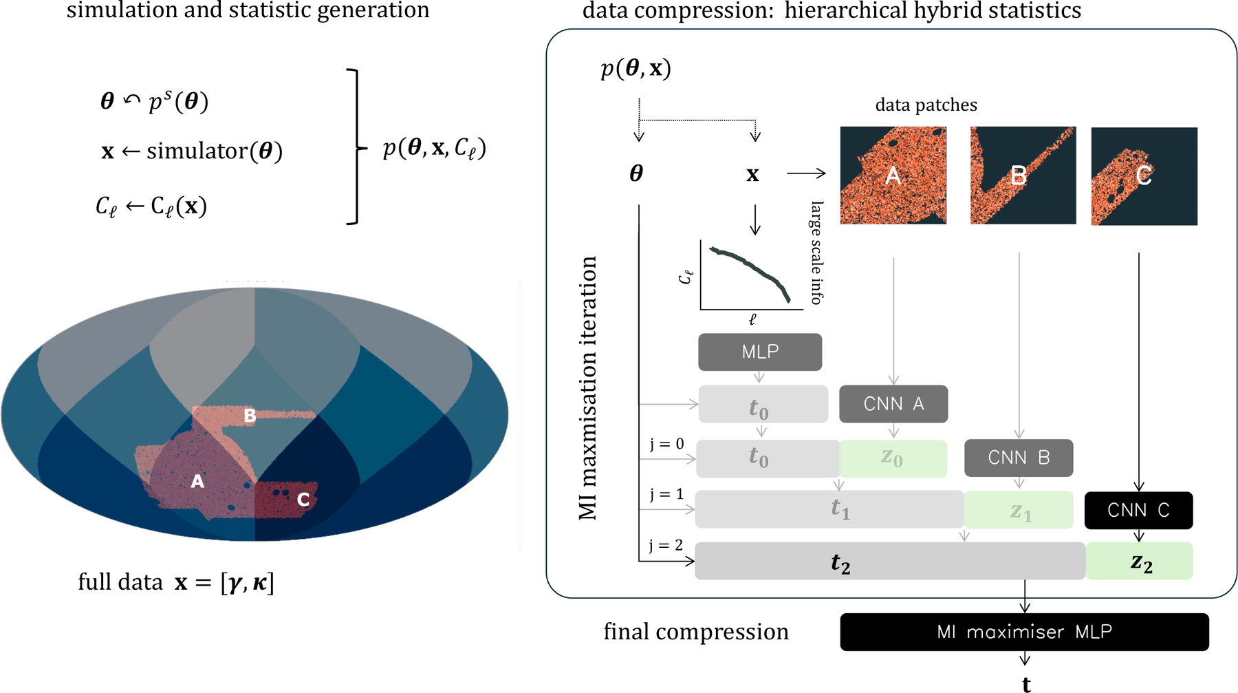hierarchical hybrid compression schematic